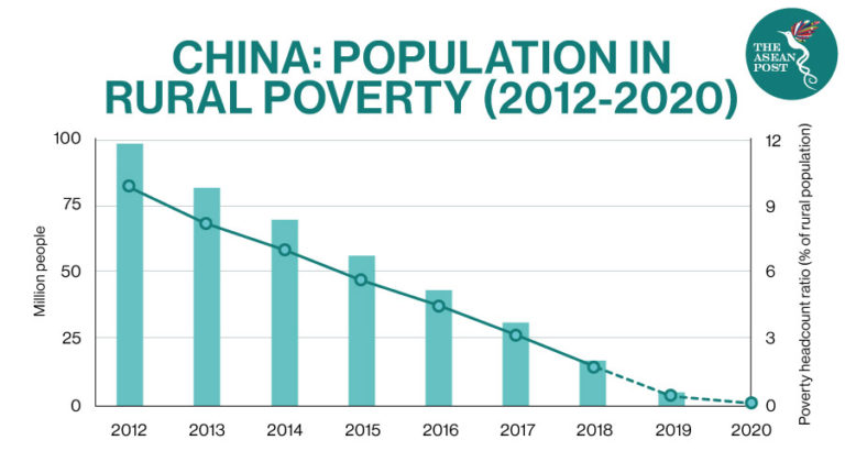 Learning From Chinas Poverty Alleviation Program Headsight 9166