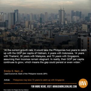 Read more about the article An Economy in Denial: How Can Marcos Jr.’s Government Promise 6.5% Growth While Everything Is Falling Apart?